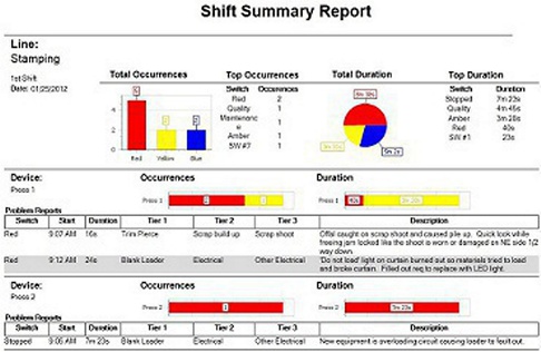 Click to view a sample shift report